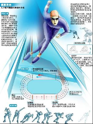 技术水平的