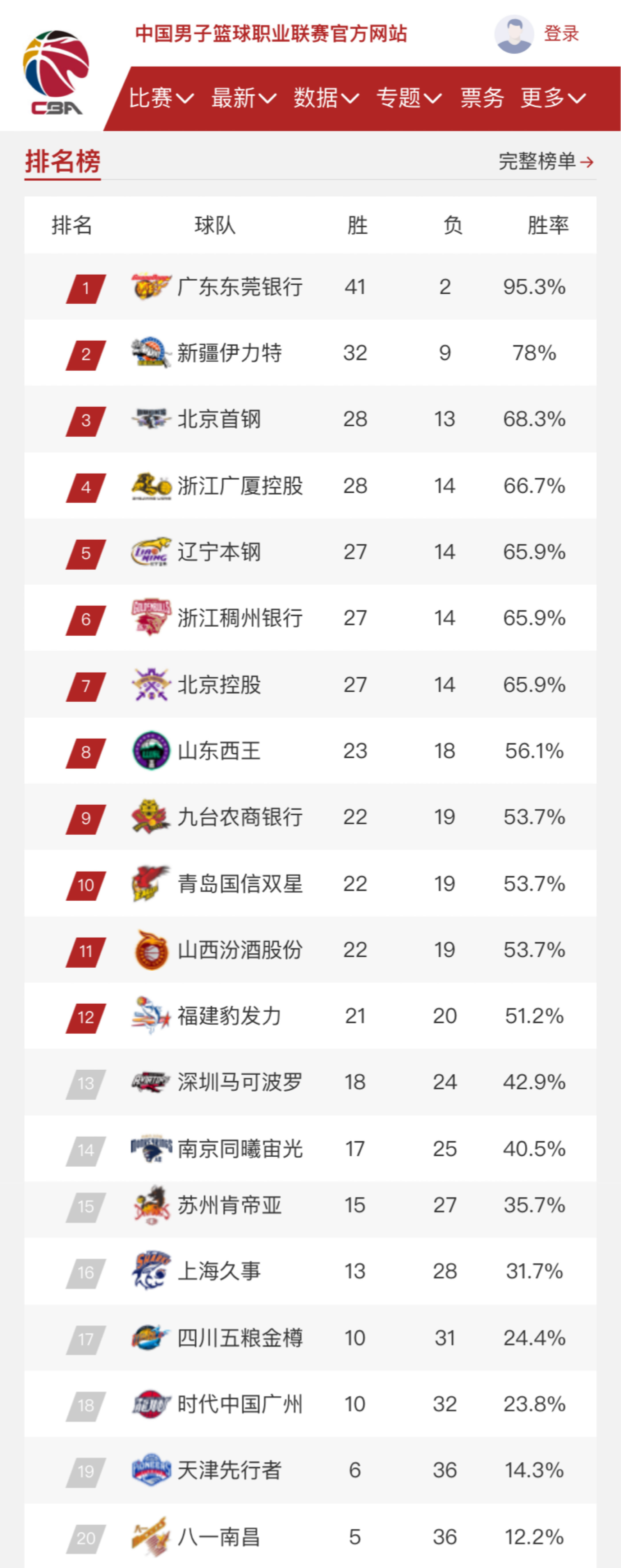 季后赛势在