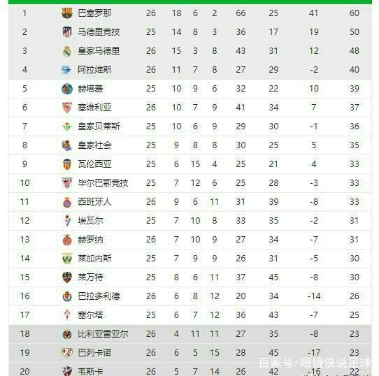 他们已经多