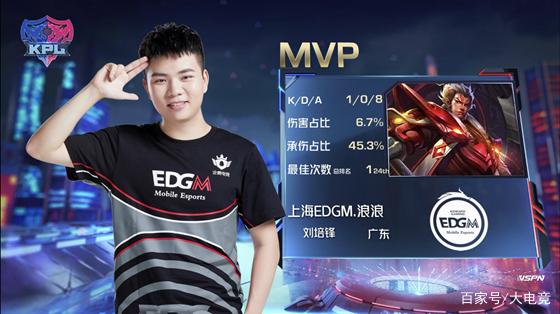 等综合效应 等综合效应